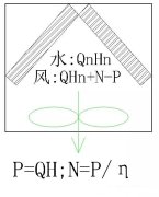优佩斯电池能效分析--冷冻水型精密空调